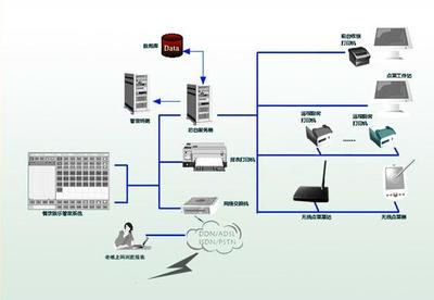 引領(lǐng)未來互聯(lián) 專業(yè)網(wǎng)絡(luò)設(shè)備產(chǎn)品展示
