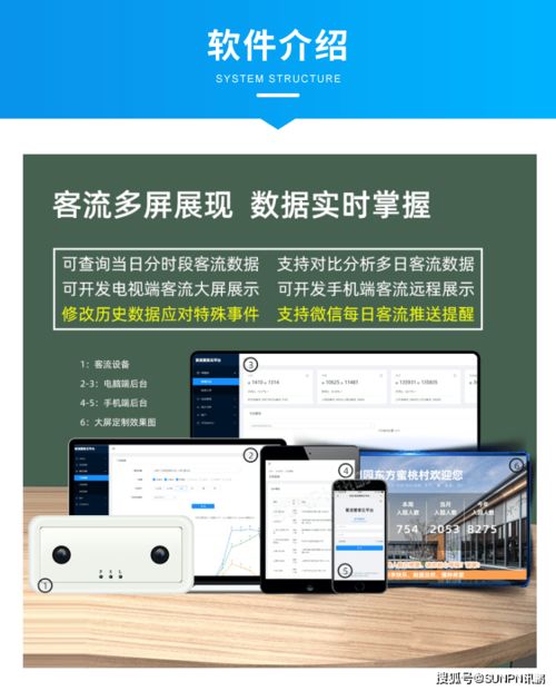 3D精準(zhǔn)客流統(tǒng)計(jì)系統(tǒng) 網(wǎng)絡(luò)智能設(shè)備的技術(shù)革新與應(yīng)用價(jià)值
